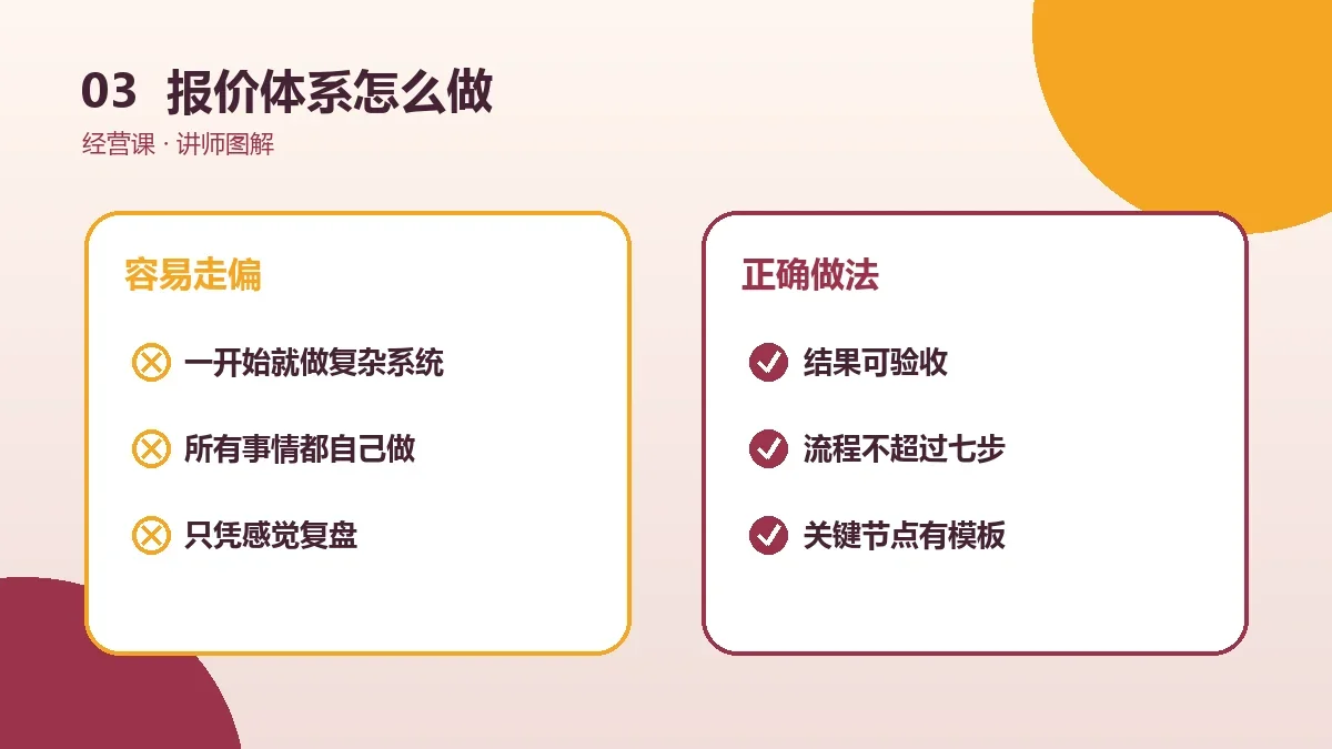 OPC一人公司的报价体系怎么做?从0到1的实操步骤实操检查图