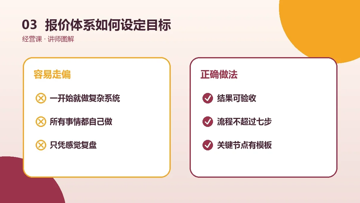 OPC一人公司的报价体系如何设定目标?可量化指标与复盘方法实操检查图