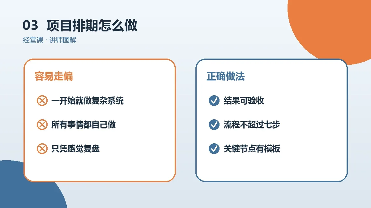 OPC一人公司的项目排期怎么做?从0到1的实操步骤实操检查图