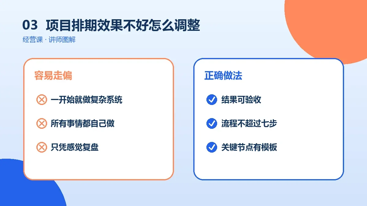 OPC一人公司的项目排期效果不好怎么调整?问题诊断与迭代路径实操检查图