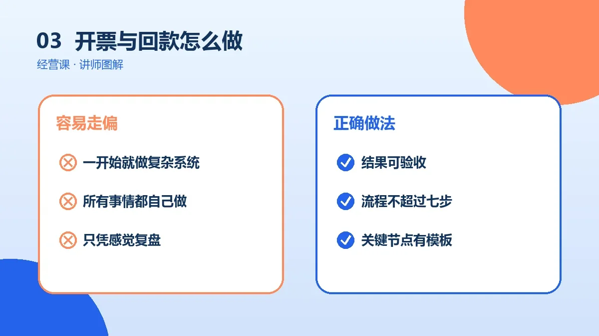 OPC一人公司的开票与回款怎么做?从0到1的实操步骤实操检查图