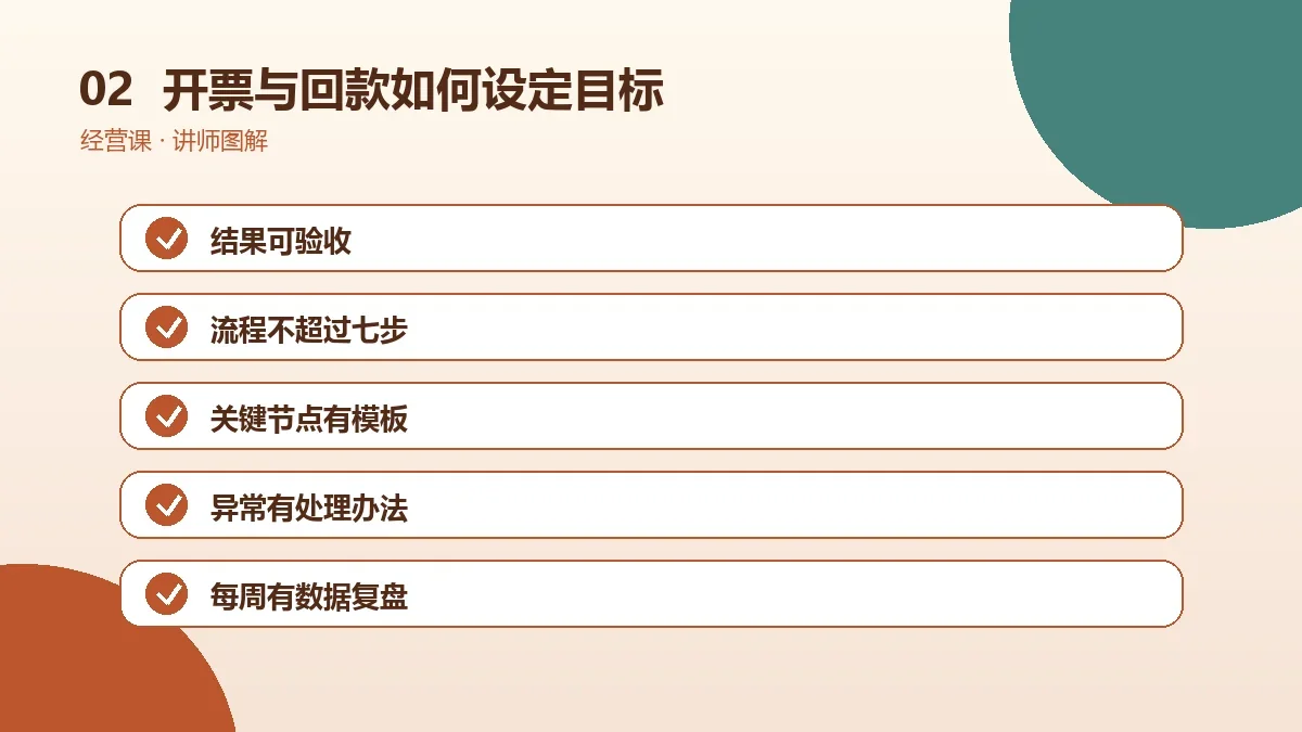 OPC一人公司的开票与回款如何设定目标?可量化指标与复盘方法操作路径图