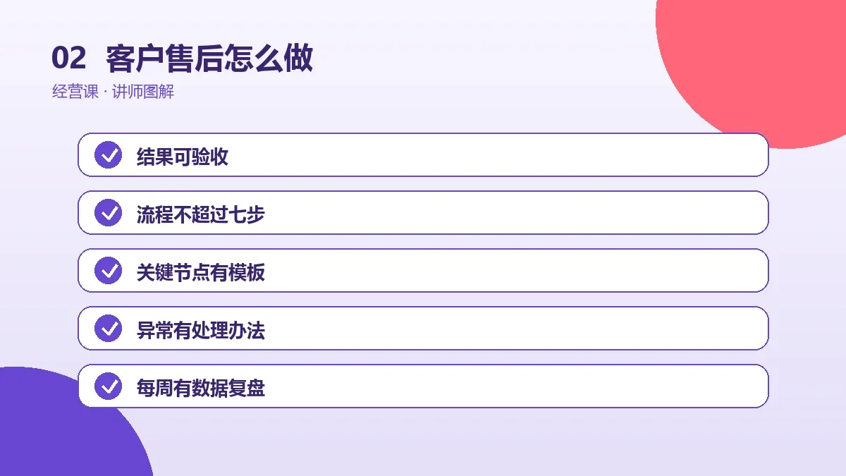 OPC一人公司的客户售后怎么做?从0到1的实操步骤操作路径图