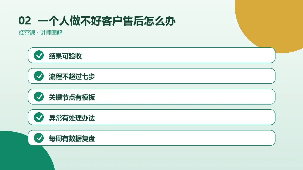 一个人做不好OPC一人公司的客户售后怎么办?删减、外包与自动化的顺序操作路径图