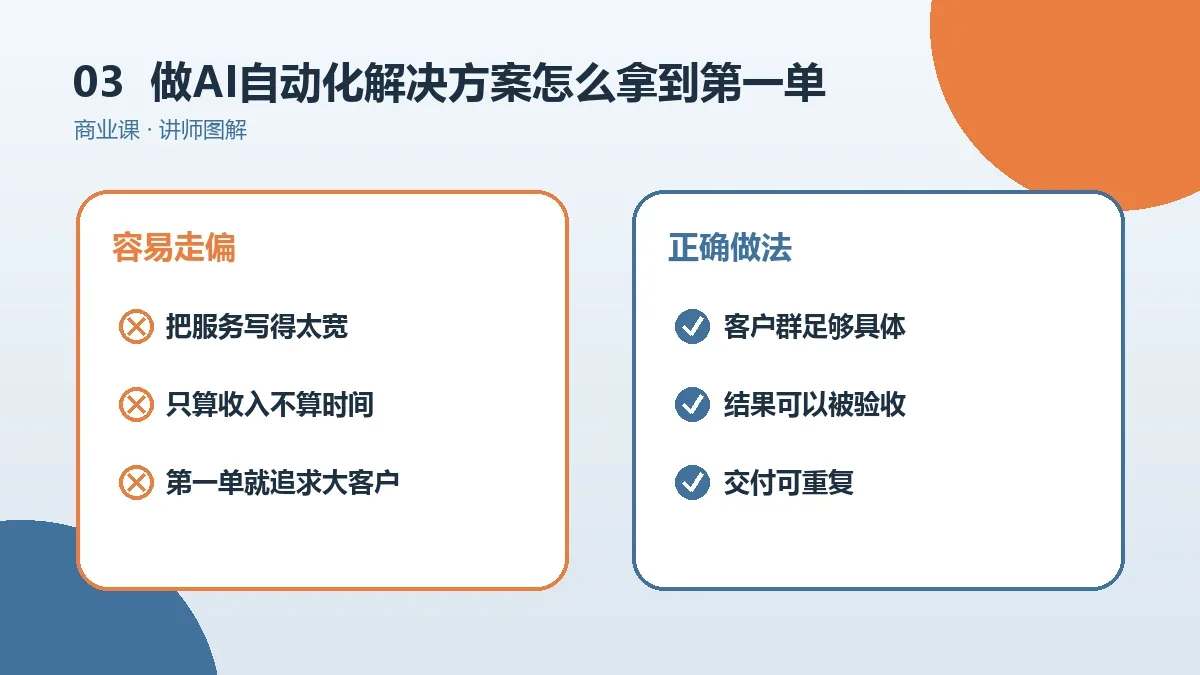 做AI自动化解决方案怎么拿到第一单?OPC一人公司的低成本获客路径实操检查图