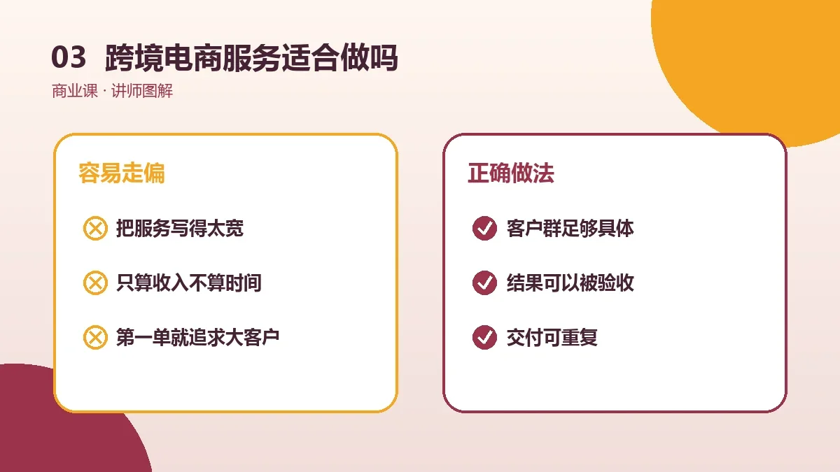 跨境电商服务适合做OPC一人公司吗?市场需求、门槛与风险分析实操检查图