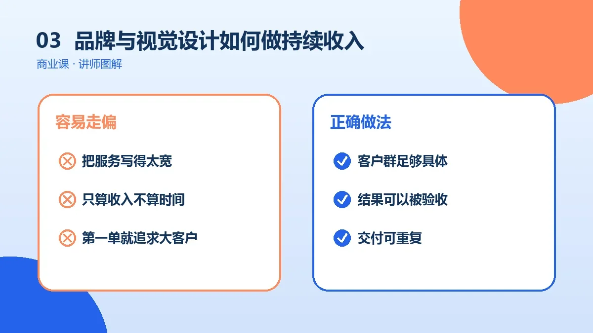 品牌与视觉设计如何做持续收入?OPC一人公司的复购、续费与长期合同设计实操检查图