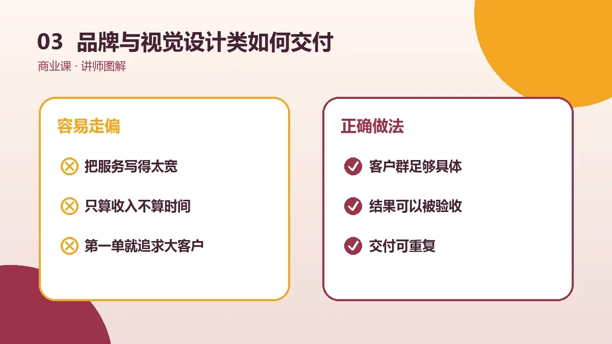 品牌与视觉设计类OPC一人公司如何交付?从需求确认到验收的SOP实操检查图