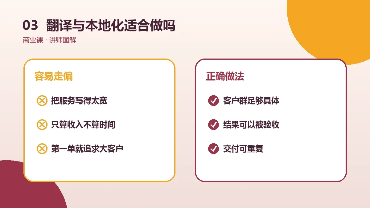 翻译与本地化适合做OPC一人公司吗?市场需求、门槛与风险分析实操检查图