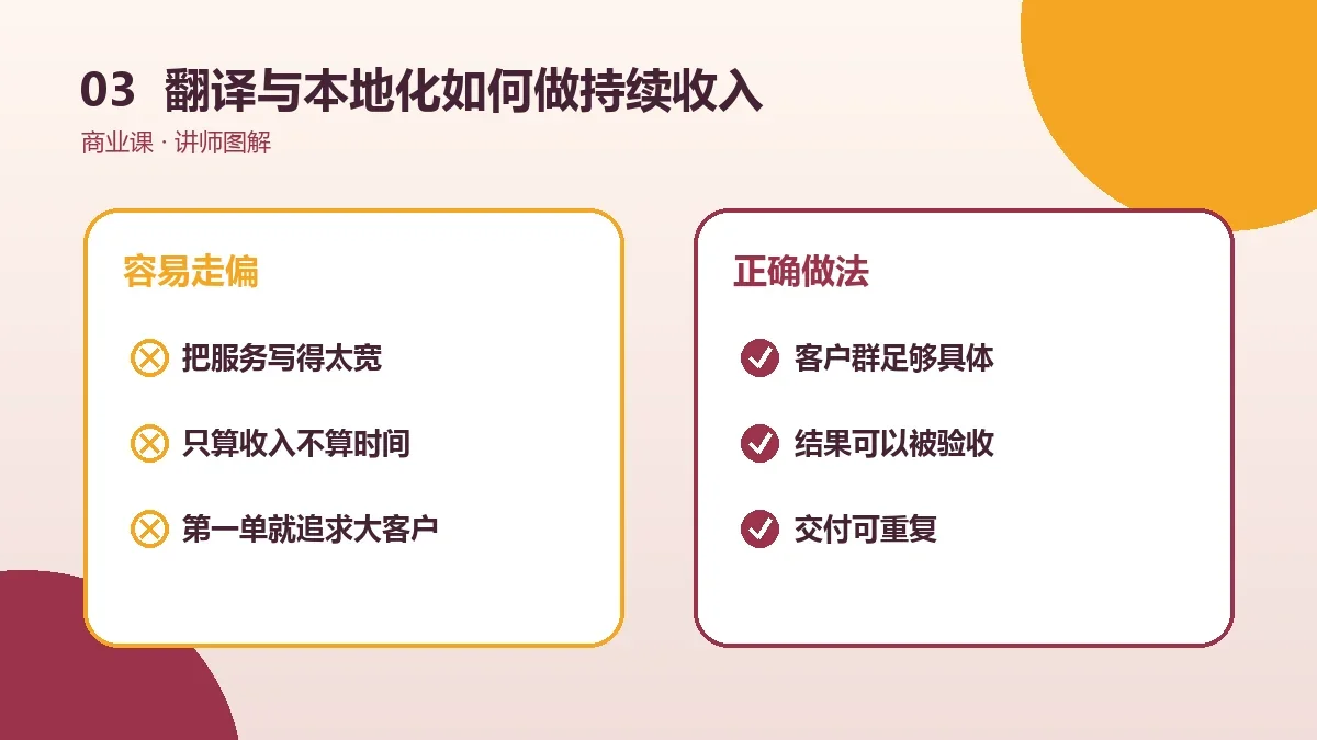 翻译与本地化如何做持续收入?OPC一人公司的复购、续费与长期合同设计实操检查图