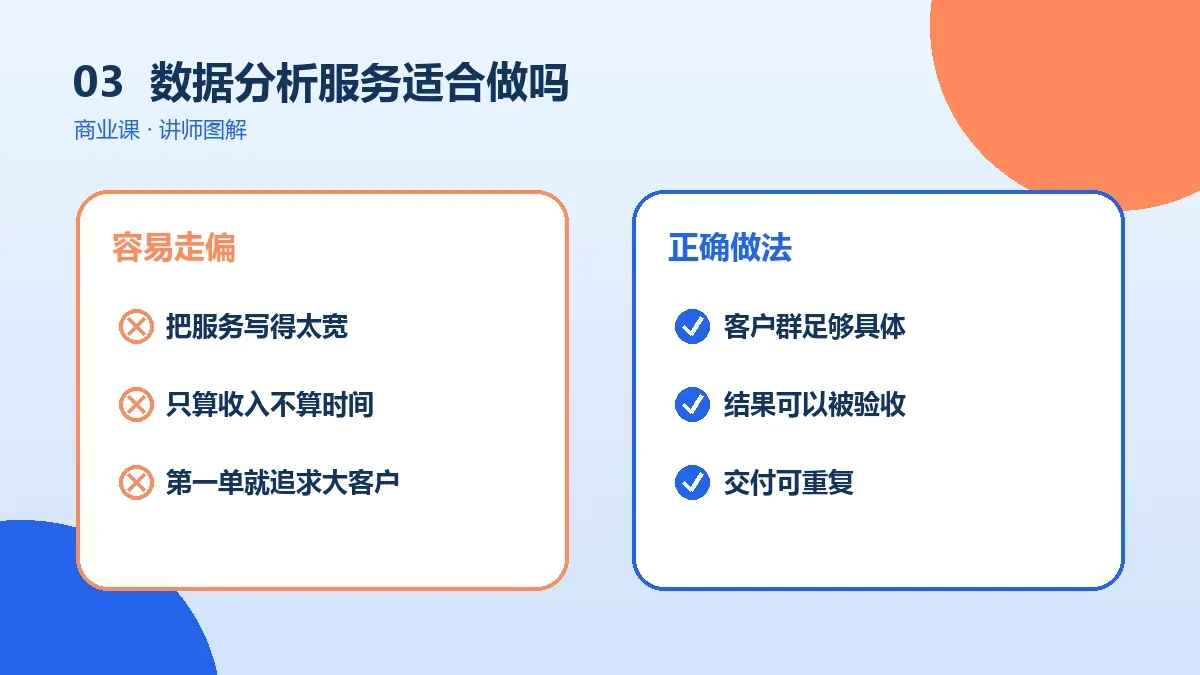 数据分析服务适合做OPC一人公司吗?市场需求、门槛与风险分析实操检查图
