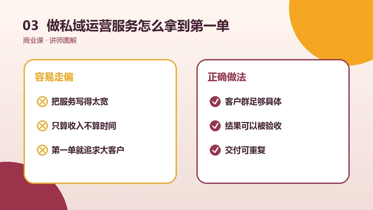 做私域运营服务怎么拿到第一单?OPC一人公司的低成本获客路径实操检查图