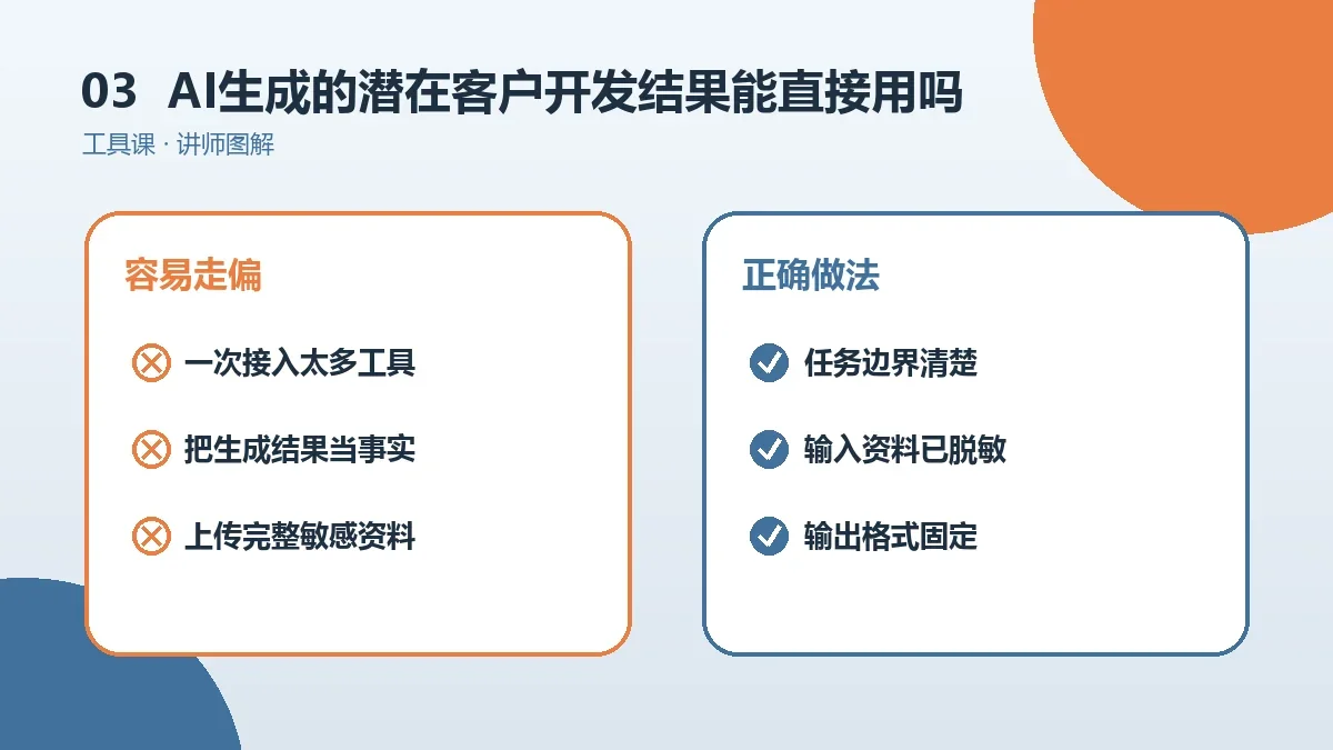AI生成的潜在客户开发结果能直接用吗?人工复核清单与质量标准实操检查图
