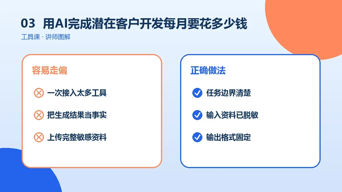 用AI完成潜在客户开发每月要花多少钱?工具订阅与时间成本测算实操检查图