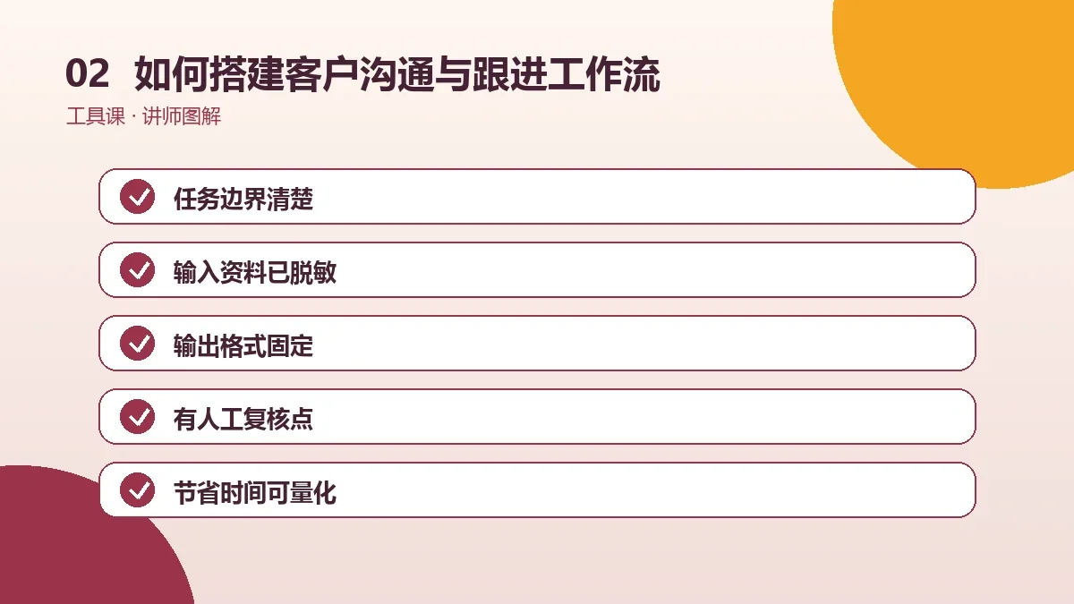 如何搭建OPC一人公司的客户沟通与跟进工作流?从输入到输出逐步配置操作路径图