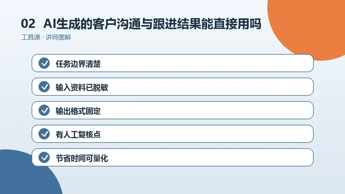 AI生成的客户沟通与跟进结果能直接用吗?人工复核清单与质量标准操作路径图