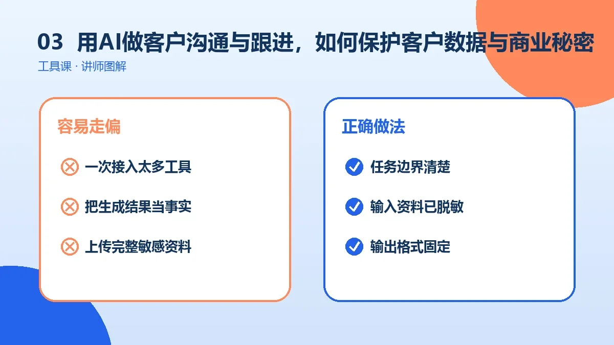 OPC一人公司用AI做客户沟通与跟进,如何保护客户数据与商业秘密?实操检查图