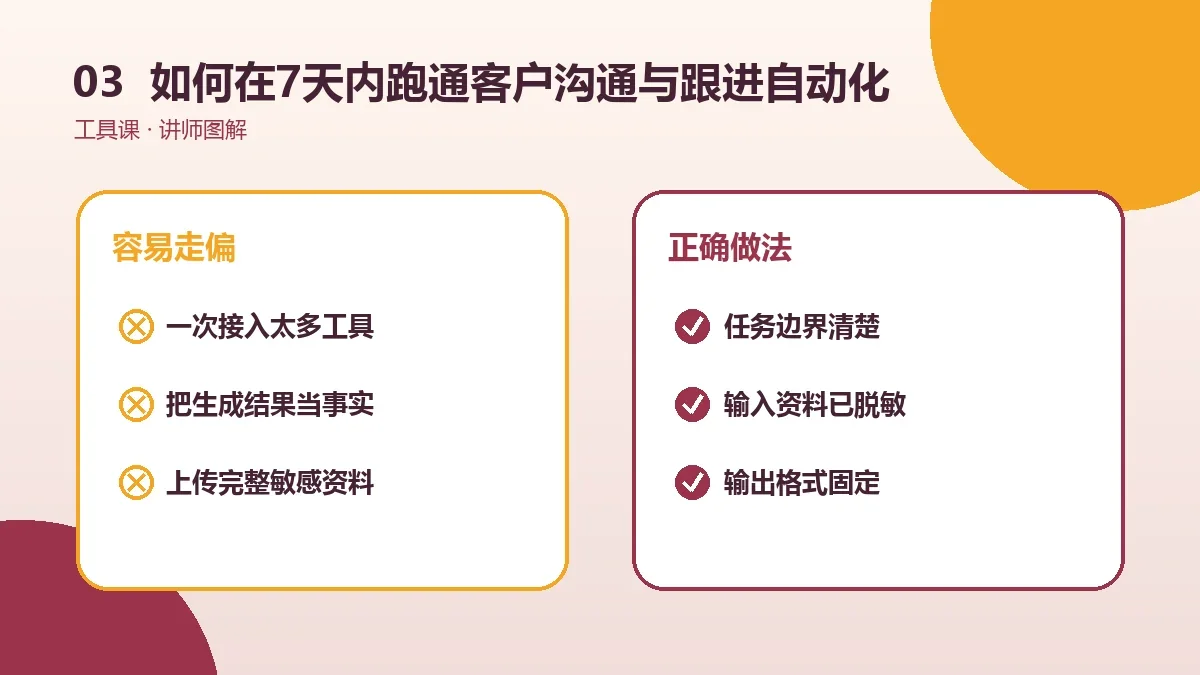 OPC一人公司如何在7天内跑通客户沟通与跟进自动化?新手实践计划实操检查图