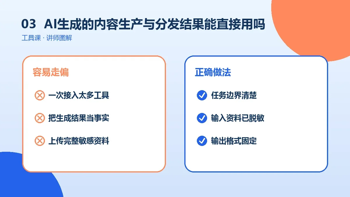 AI生成的内容生产与分发结果能直接用吗?人工复核清单与质量标准实操检查图