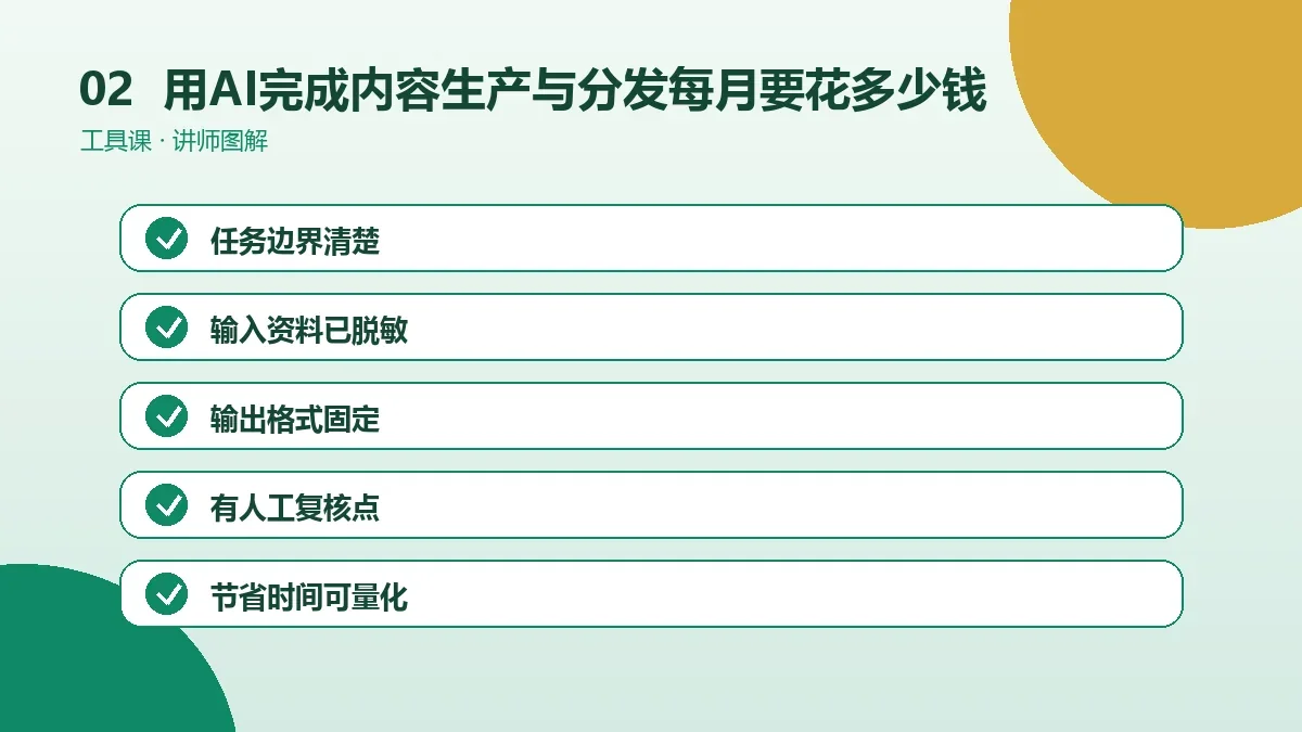 用AI完成内容生产与分发每月要花多少钱?工具订阅与时间成本测算操作路径图
