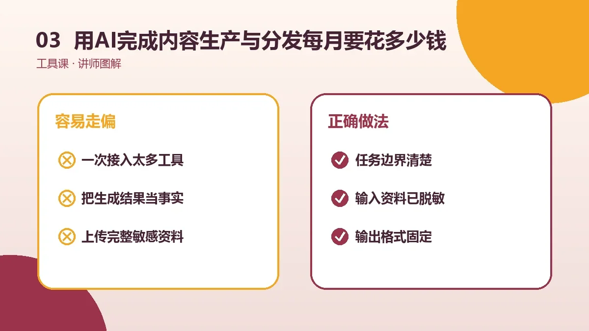 用AI完成内容生产与分发每月要花多少钱?工具订阅与时间成本测算实操检查图