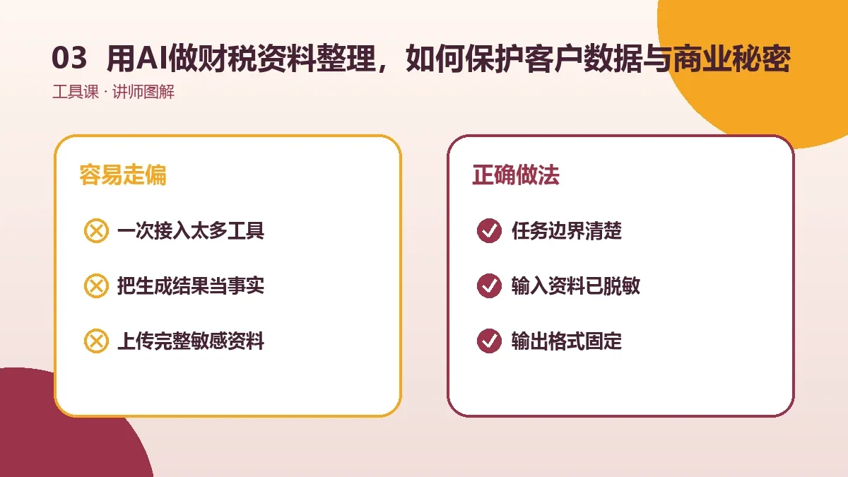 OPC一人公司用AI做财税资料整理,如何保护客户数据与商业秘密?实操检查图