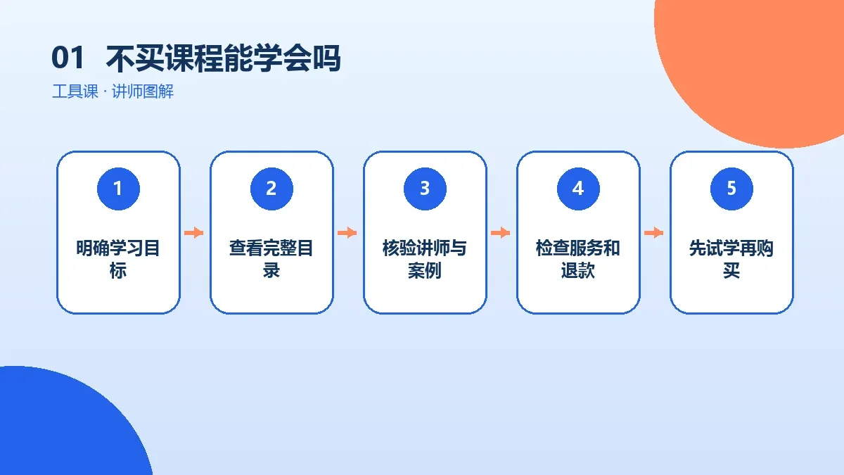 不买OPC一人公司课程能学会吗?零基础自学路线与公开资料核心判断图
