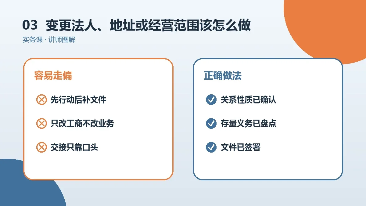 OPC一人公司变更法人、地址或经营范围该怎么做?办理步骤、时间与注意事项实操检查图