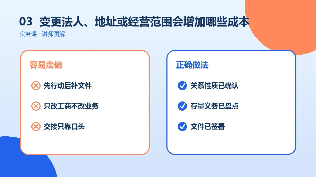 OPC一人公司变更法人、地址或经营范围会增加哪些成本?税费、社保与服务费拆解实操检查图
