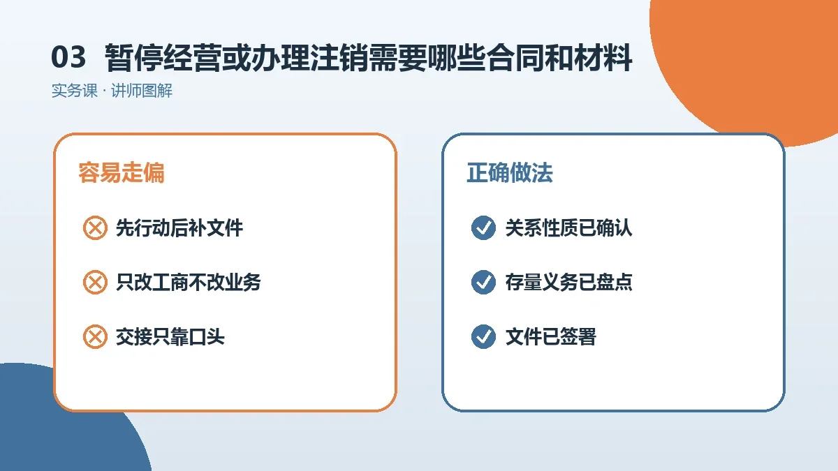 OPC一人公司暂停经营或办理注销需要哪些合同和材料?一份准备清单实操检查图
