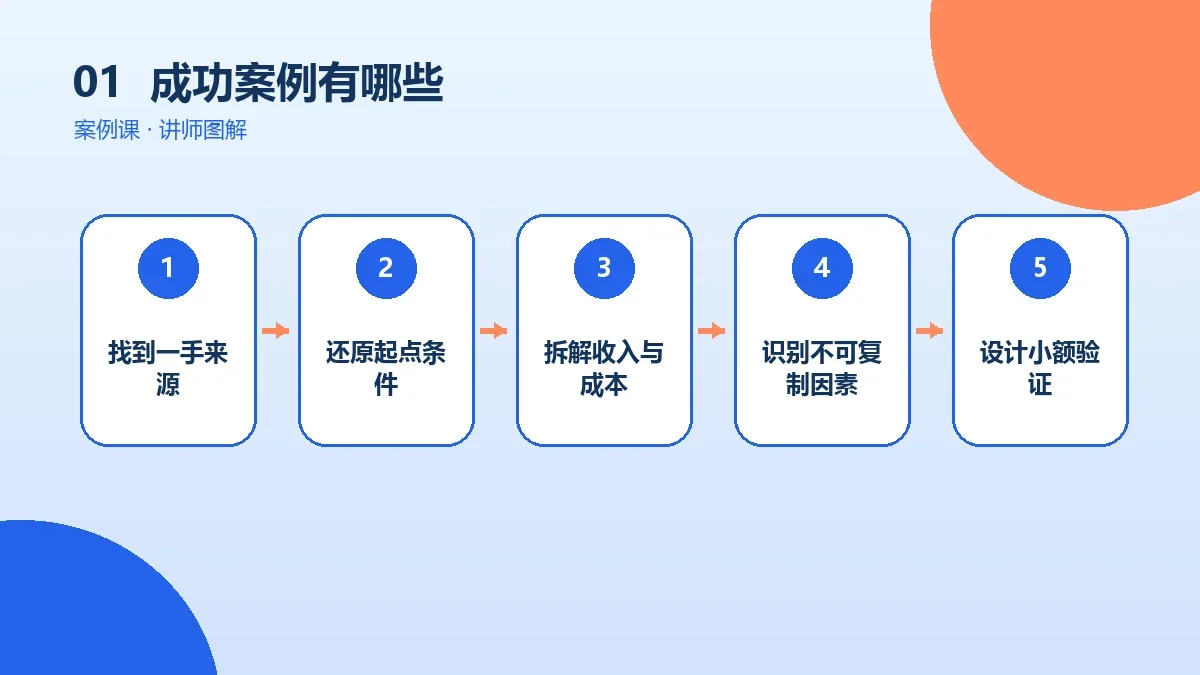 OPC一人公司成功案例有哪些?5类可验证的业务样本核心判断图