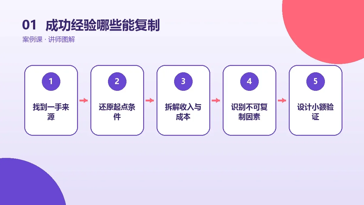 OPC一人公司成功经验哪些能复制?先看资源与适用条件核心判断图