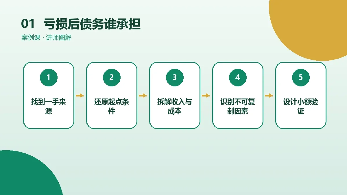 OPC一人公司亏损后债务谁承担?不同情形分别说明核心判断图