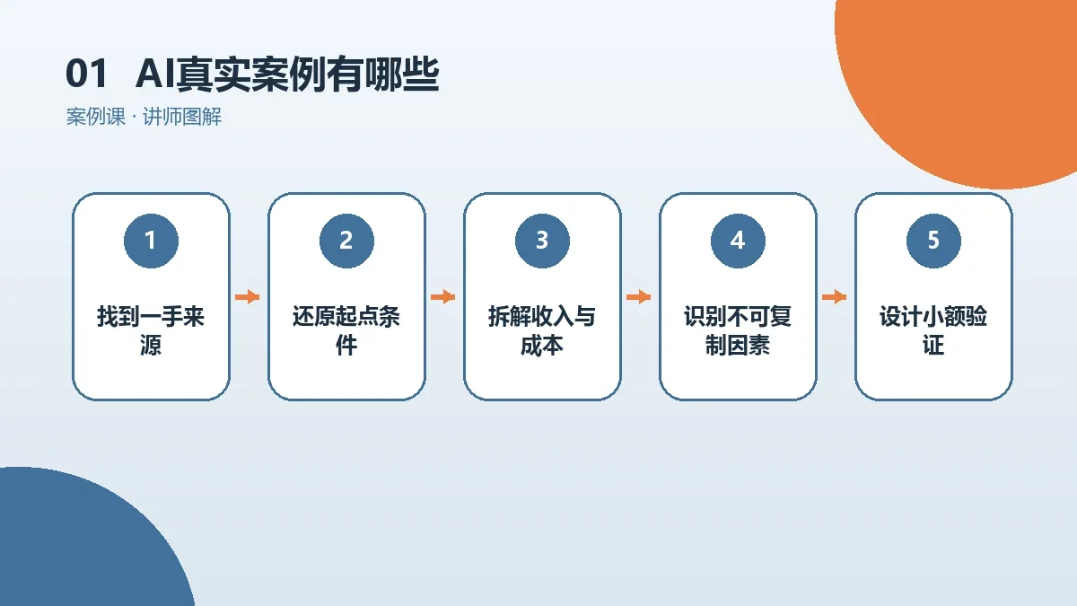 AI一人公司真实案例有哪些?按业务模式分类盘点核心判断图