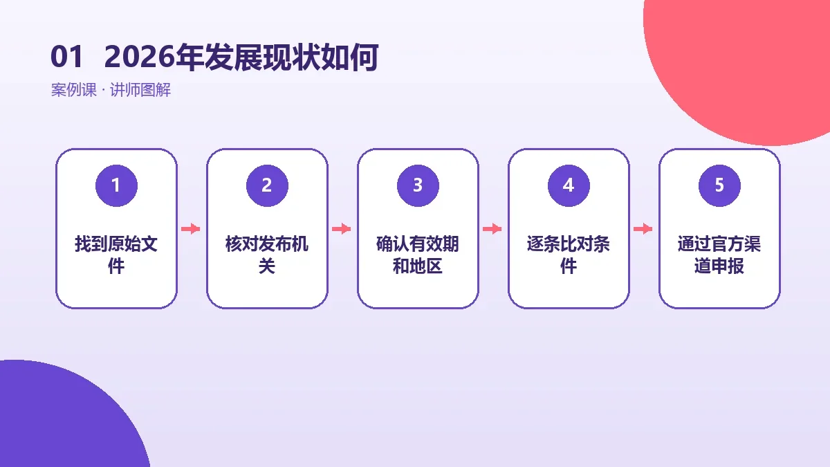 2026年OPC一人公司发展现状如何?市场、政策与技术观察核心判断图