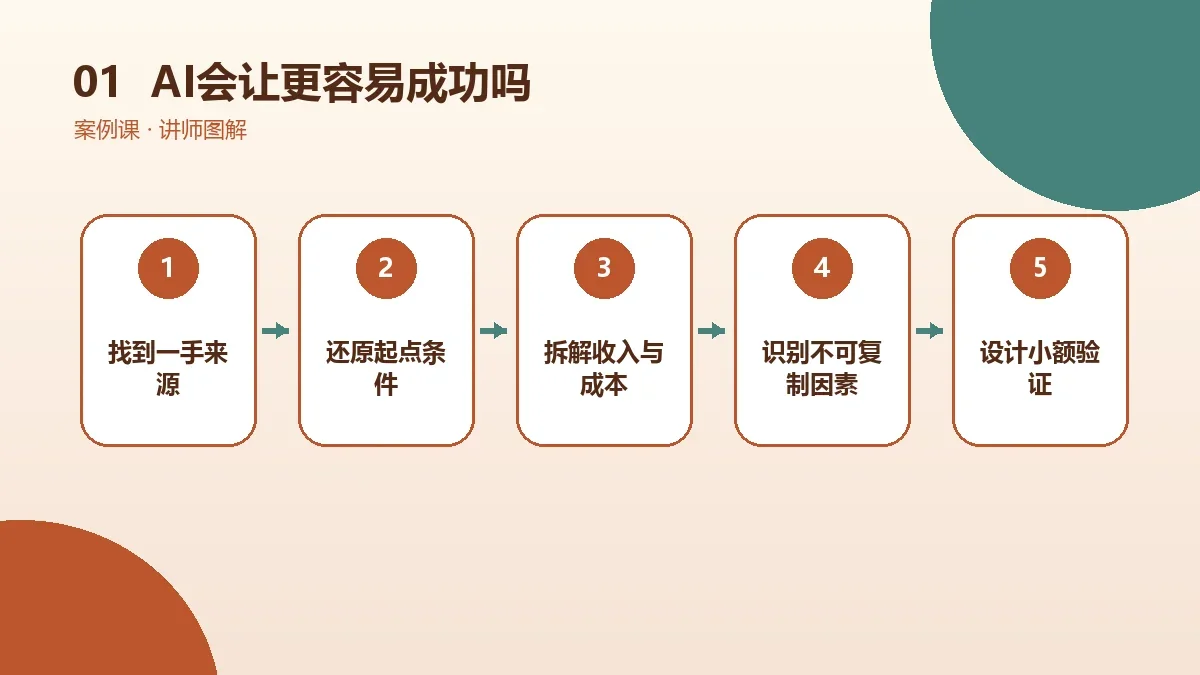 AI会让一人公司更容易成功吗?2026年工具与竞争变化核心判断图