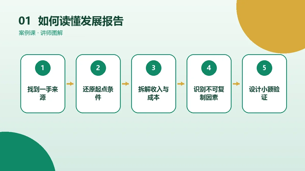 如何读懂OPC一人公司发展报告?数据口径与结论核验核心判断图