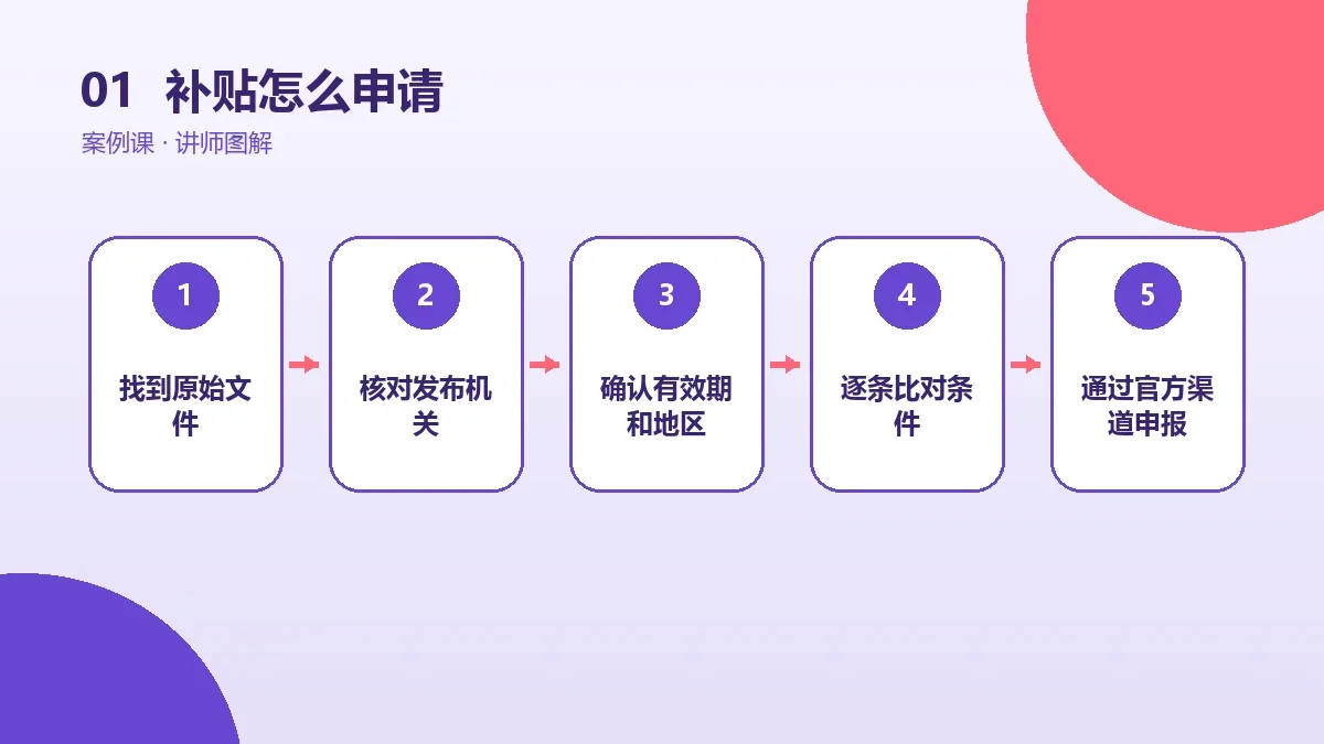 OPC一人公司补贴怎么申请?条件、材料与流程核验清单核心判断图
