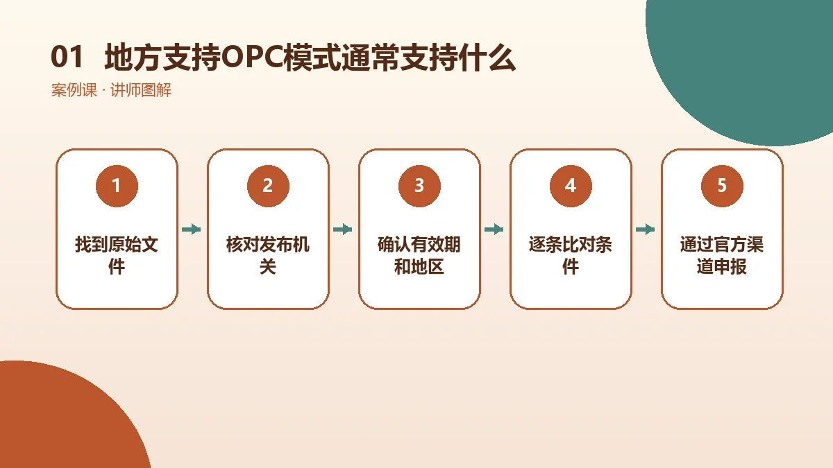 地方支持OPC模式通常支持什么?场地、培训与融资政策梳理核心判断图