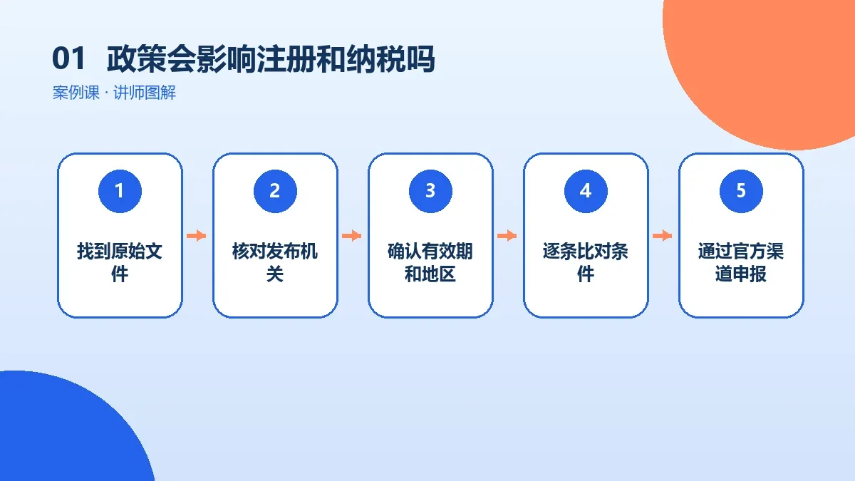 OPC一人公司政策会影响注册和纳税吗?适用范围别混淆核心判断图